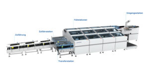 Buch Sortiermodule Book Sorting Module BSM mit einzelnen Modulbezeichnungen.