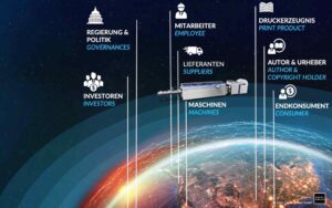 Visual Blockchain in der digitalen Druckindustrie.