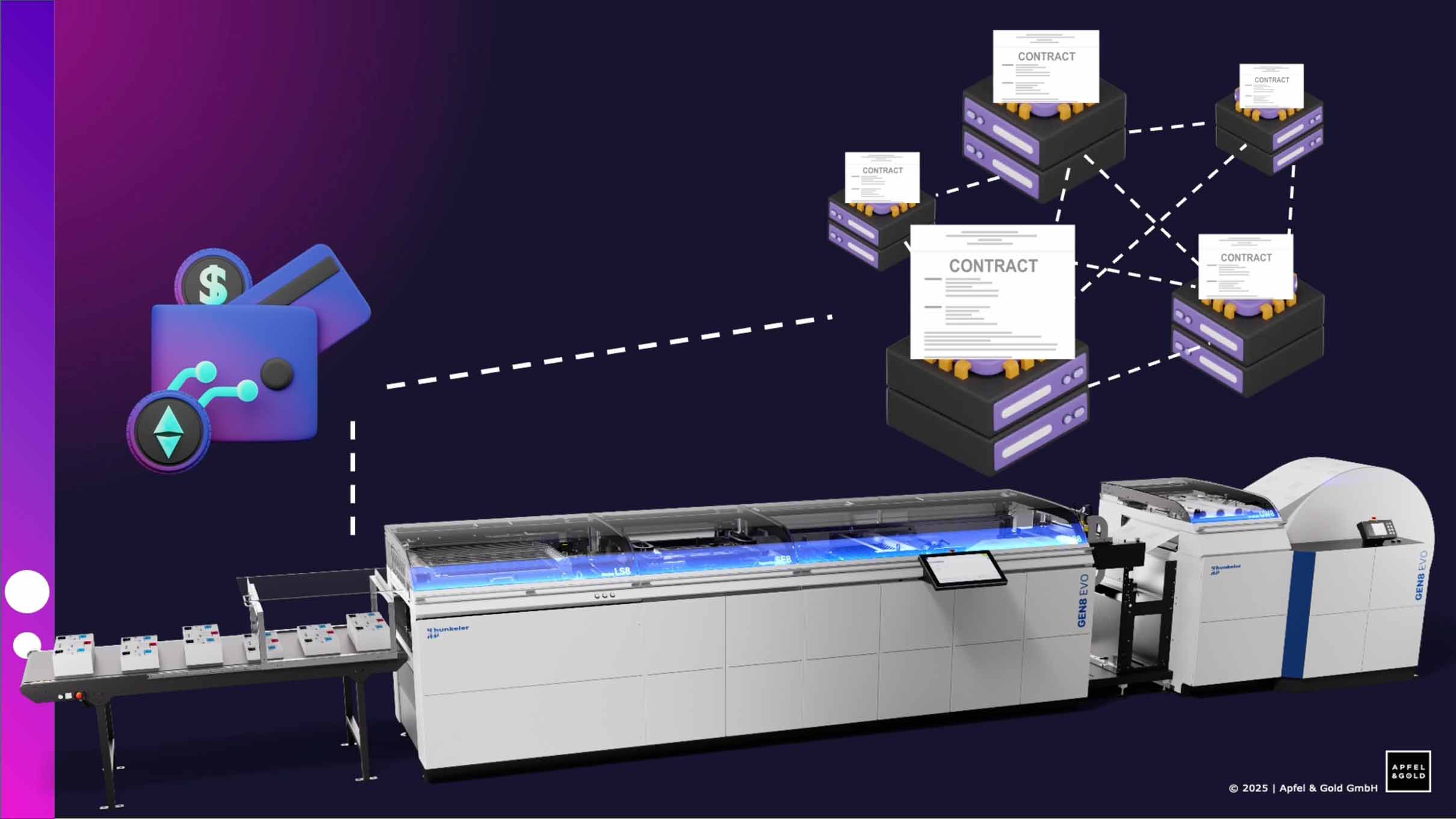 Visual Blockchain Bestellung mit aufgeladener Wallet.